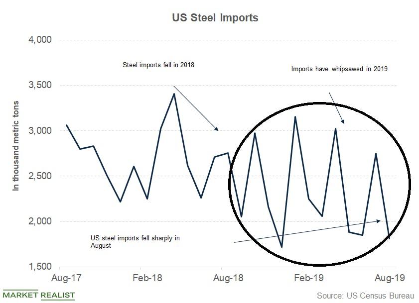 us steel importspngautocompresscformatandixlibphp