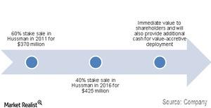 uploads///hussman final