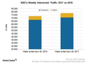 uploads///NSC Intermodal