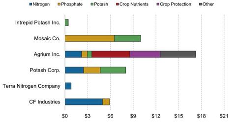 uploads///Revenue Composition e