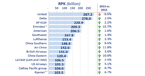 uploads///Part_Marketshare