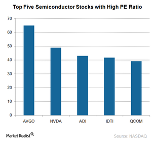 uploads///A_Semiconductors_top  semi stocks by PE Ratio