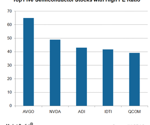 uploads///A_Semiconductors_top semi stocks by PE Ratio