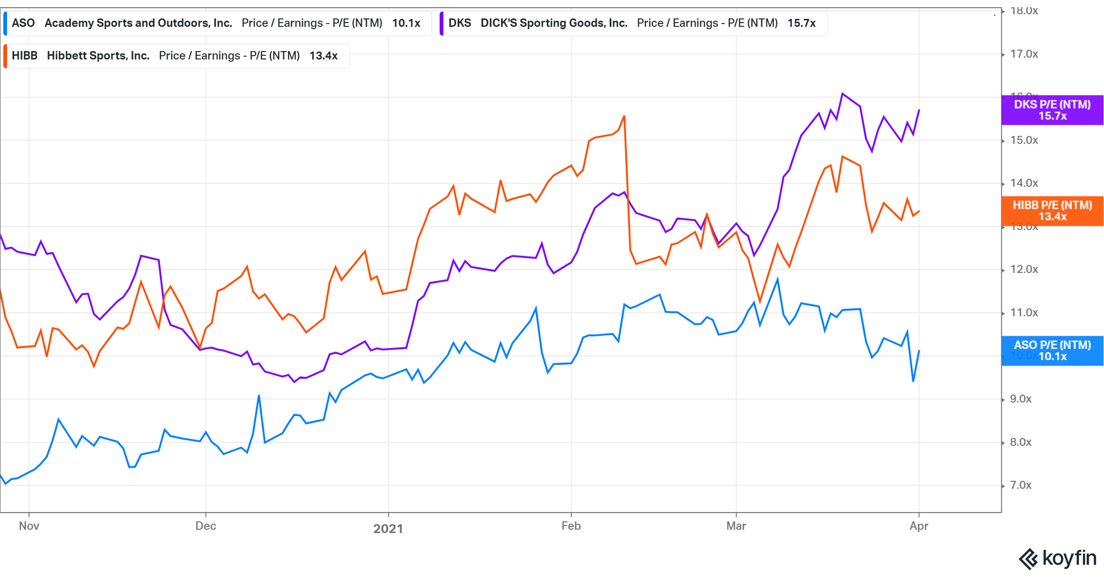 Academy Sports and Outdoors (ASO) Stock Forecast