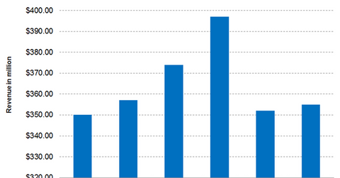 uploads///Part Graph