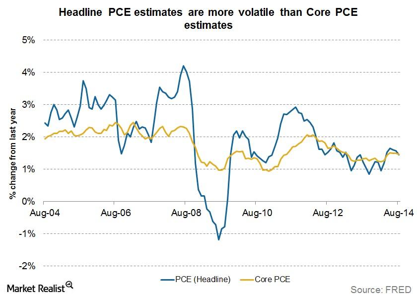 pce headline corepngautocompresscformatandixlibphp