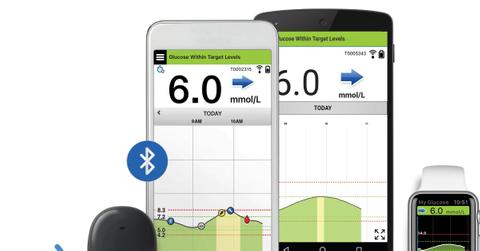 Eversense CGM system