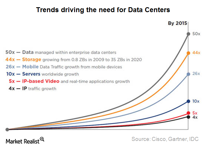 uploads///Data center