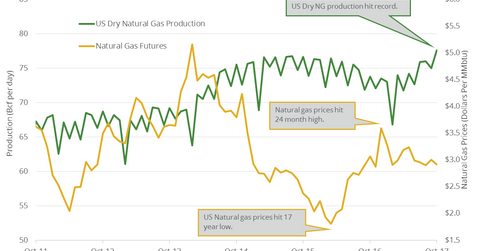 uploads///Production