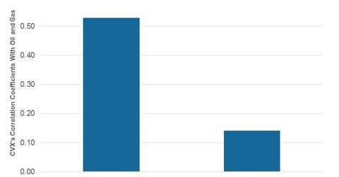 uploads///Correlation