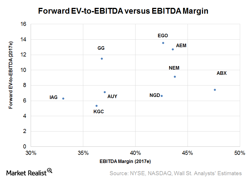 uploads///Valuation