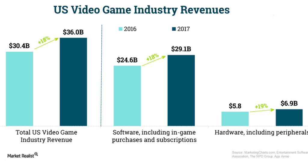 microsoft playfab acquisition