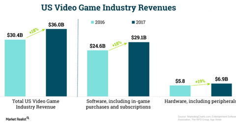 uploads///video games