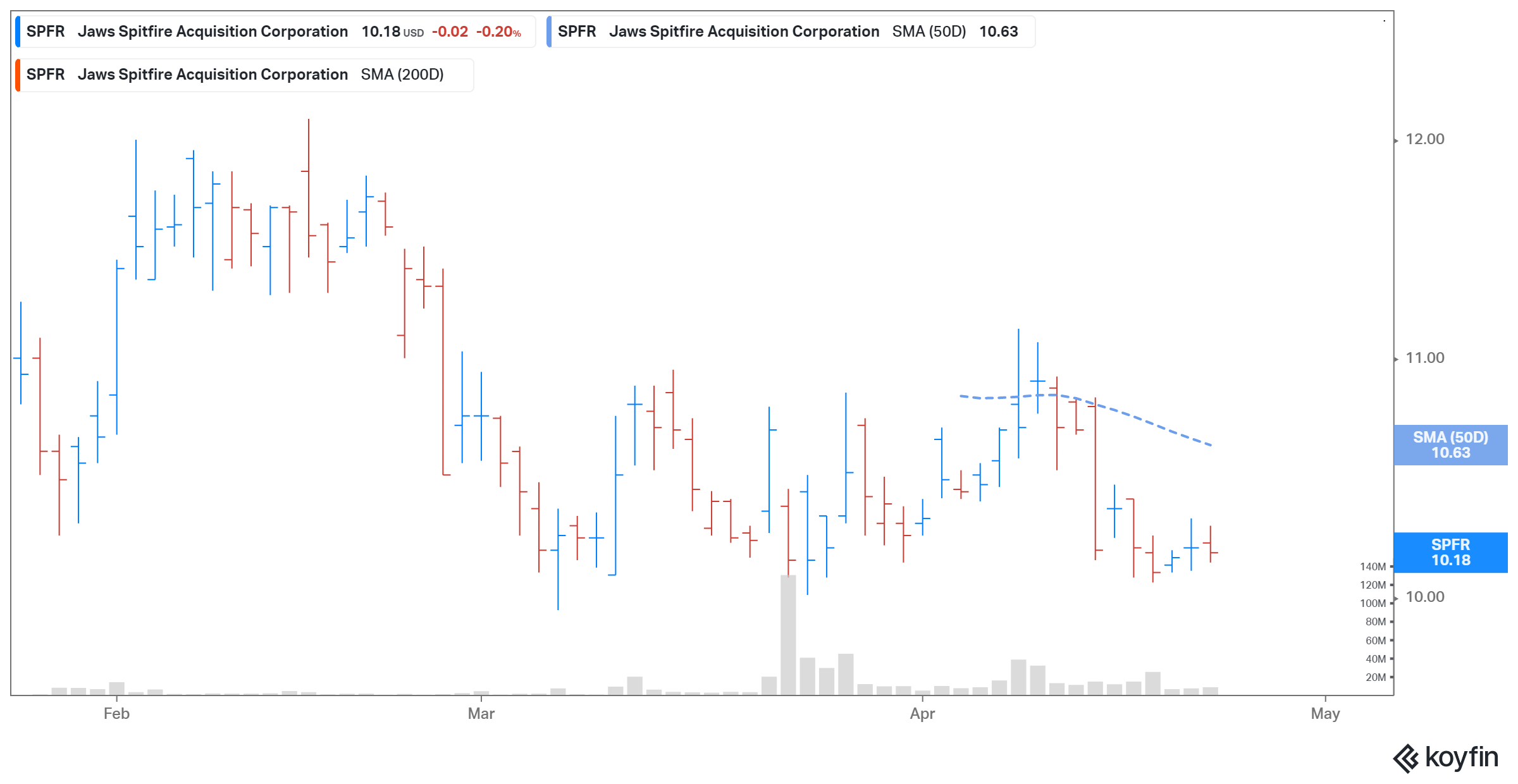 buy spfr stock before velod merger date