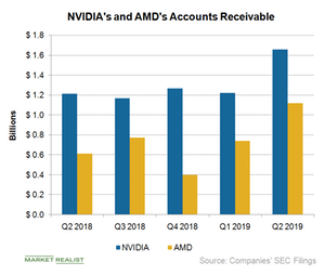 crypto percent revenue nvda