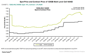 uploads///A_Semiconductors_MU_NAND price Aug