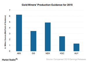 uploads///Production outlook