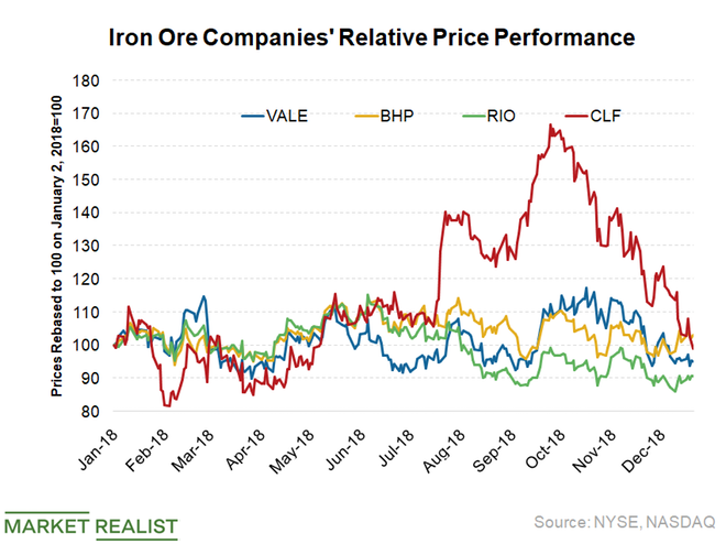 How Is Vale’s Base Metals Segment Performing?