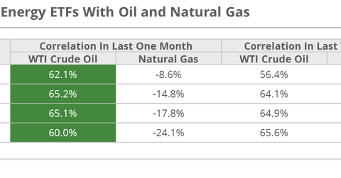 uploads///Correlation