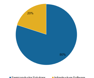 uploads///A_Semiconductors_AVGO BUSS SEG