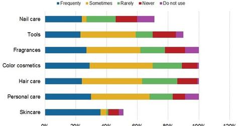 uploads///EL e commerce