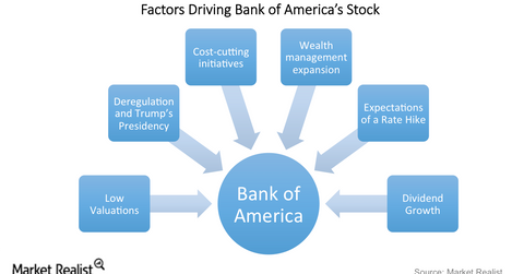 uploads///BAC outlook