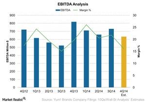 uploads///EBITDA Analysis