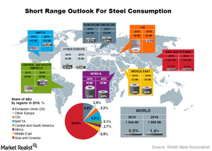 uploads///part  world steel