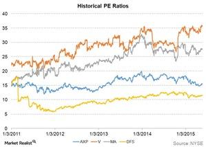 uploads///historical pe ratios