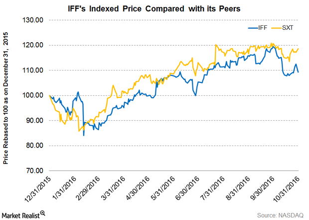 uploads///Part  Q Pre earnings