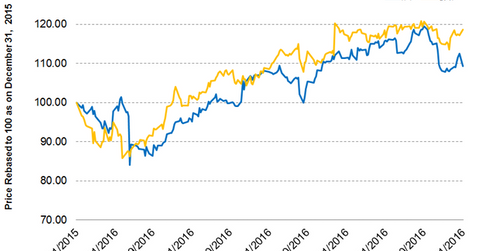 uploads///Part Q Pre earnings