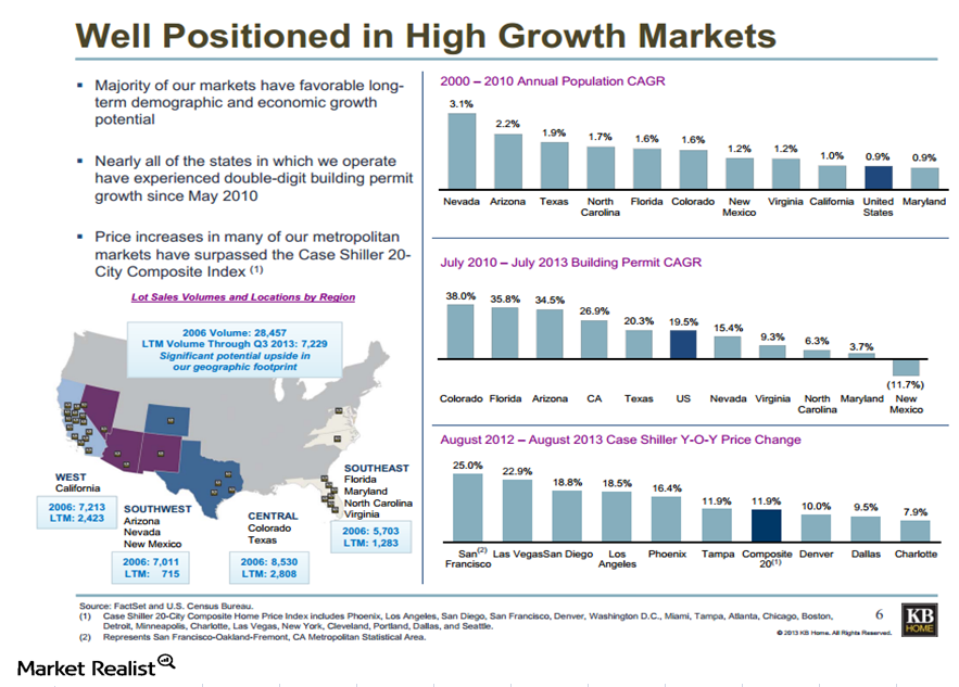 Why KB Home’s turnaround increased A good geographic exposure