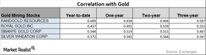 uploads///CORRELATION