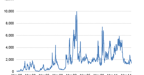 uploads///MBA Refinance Index