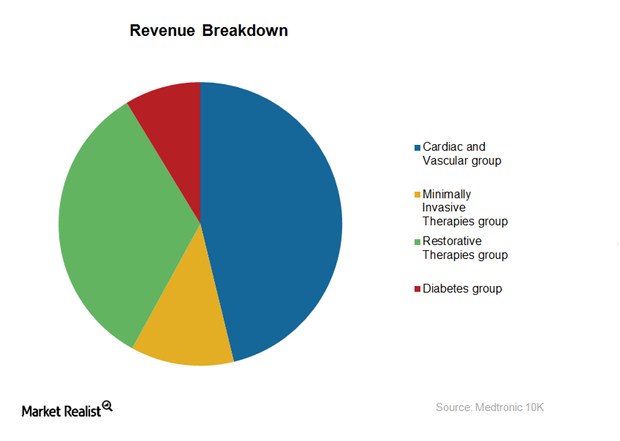 uploads///segment revenue breakdown