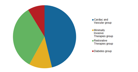 uploads///segment revenue breakdown