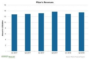 uploads///Chart  Pfizer