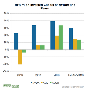 uploads///A_Semiconductors_NVDA ROI Apr