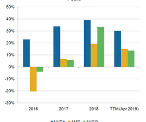 uploads///A_Semiconductors_NVDA ROI Apr