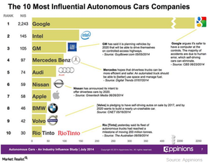 uploads///A_Semiconductors_INTC_ most influential Autonomous car companies