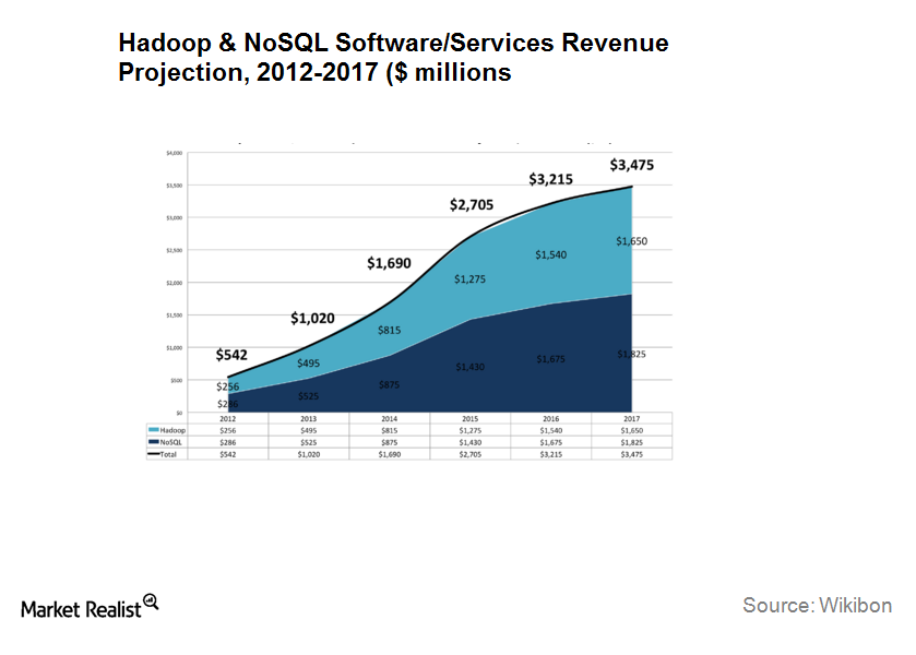 uploads///Hadoop