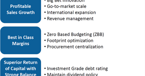 uploads///Bus strategy