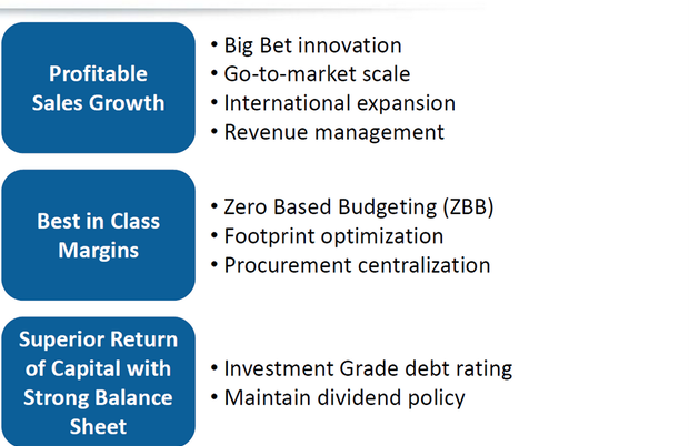 Analyzing Kraft Heinz’s Objective of Profitable Sales Growth