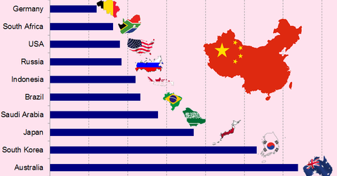 uploads///chinese economy slack