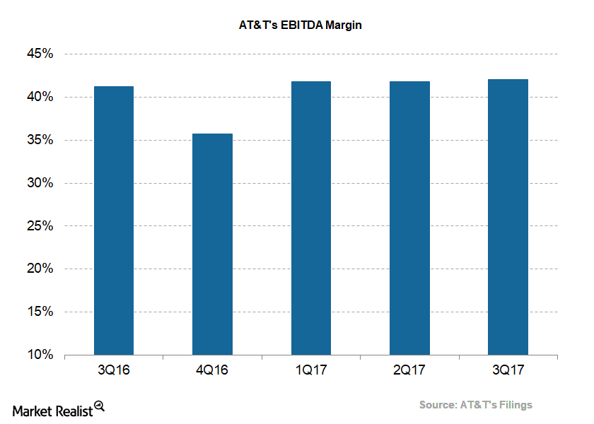 uploads///Telecom ATT Q EBITDA Margin