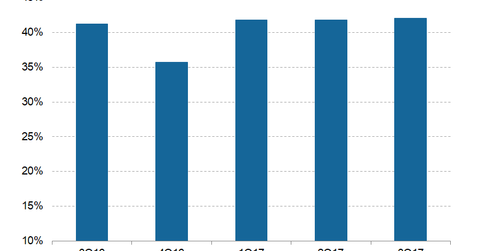 uploads///Telecom ATT Q EBITDA Margin