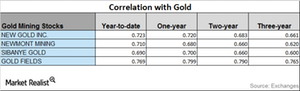 uploads///CORRELATION