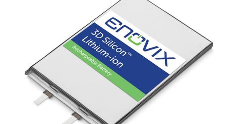 Enovix Batteries
