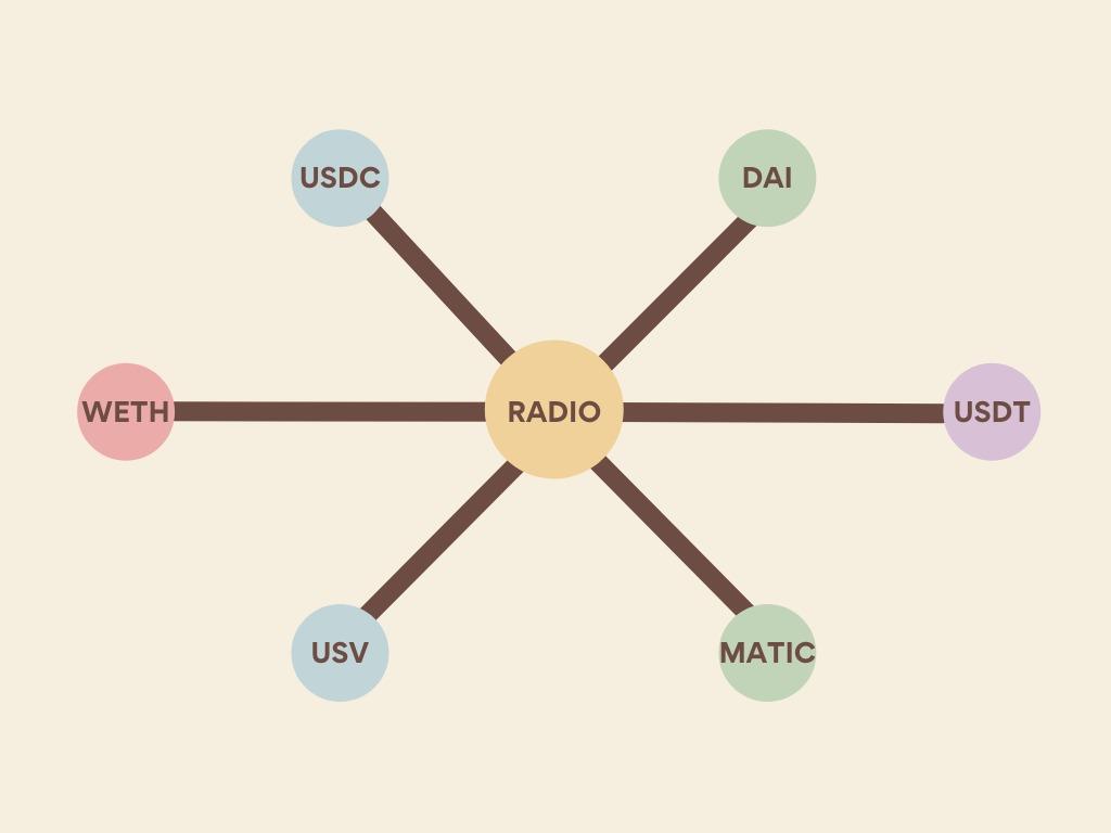 radio token radioshack