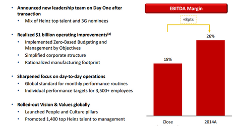 uploads///KRFT PE transformation